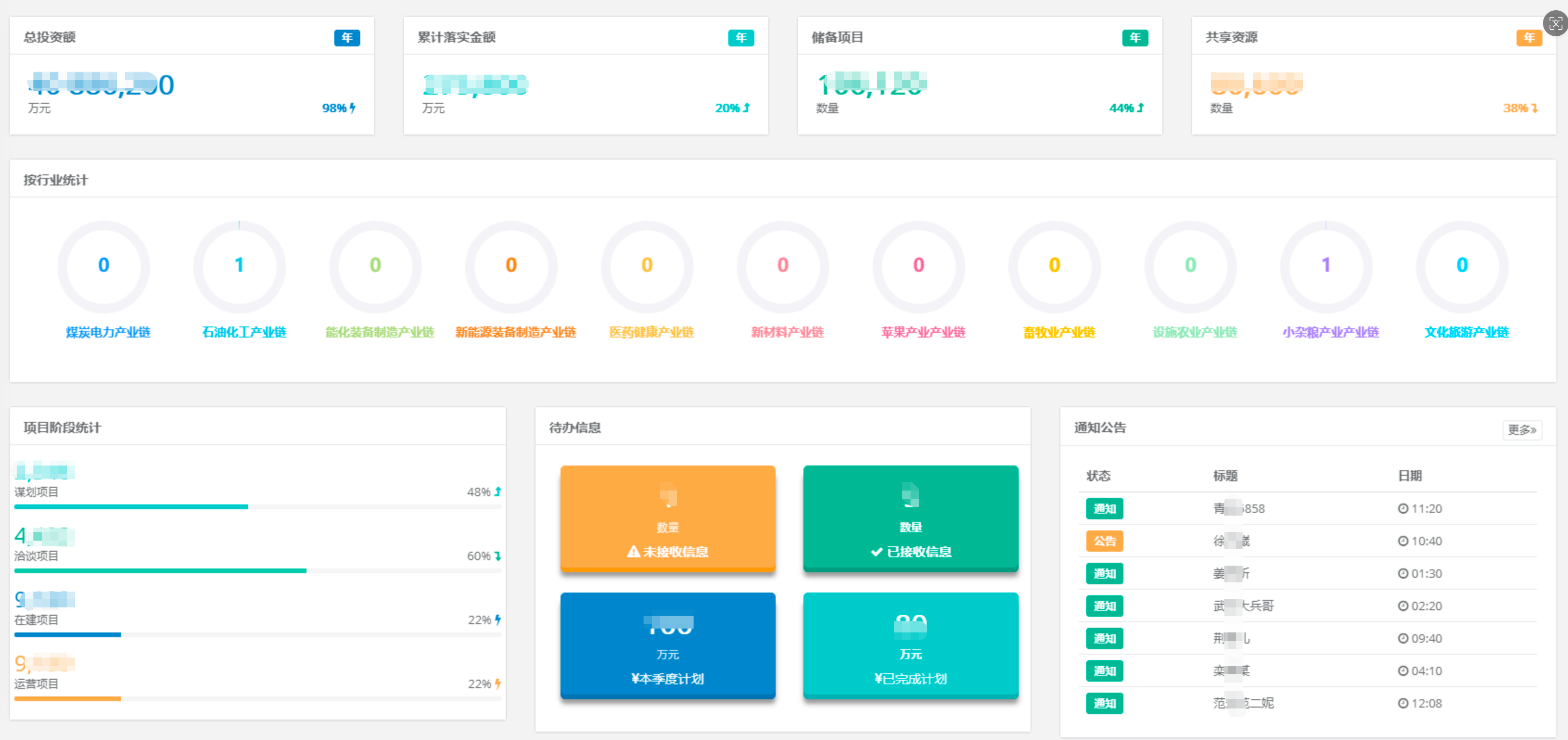 招商引资项目信息管理