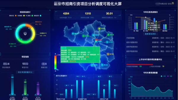 恭喜某市级招商引资项目管理系统成功上线