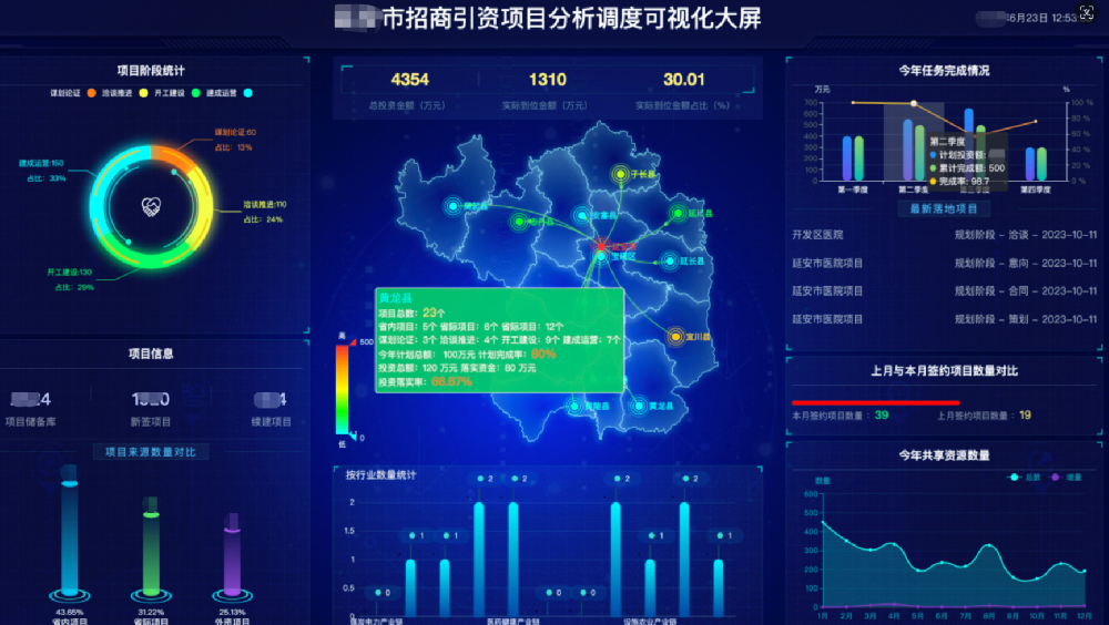 招商引资项目管理系统